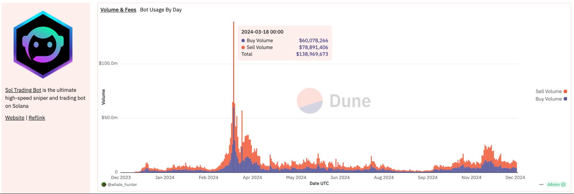 Meme自动交易机器人是什么？十大Meme交易机器人盘点