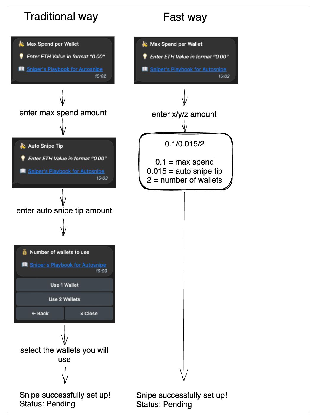 Meme自动交易机器人是什么？十大Meme交易机器人盘点