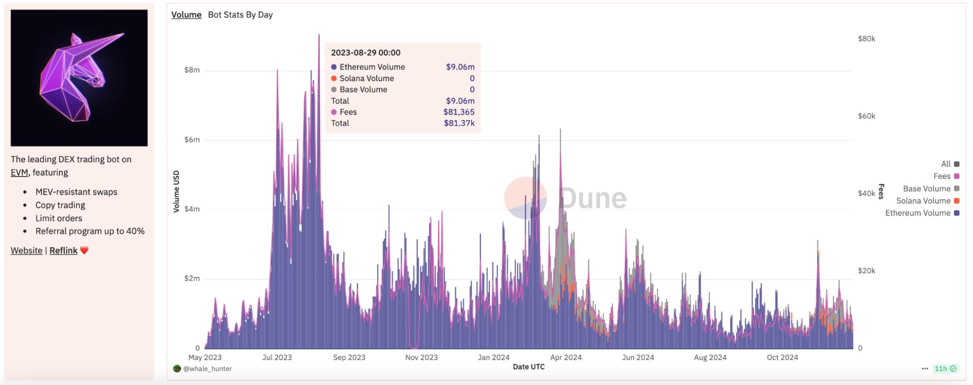 Meme自动交易机器人是什么？十大Meme交易机器人盘点
