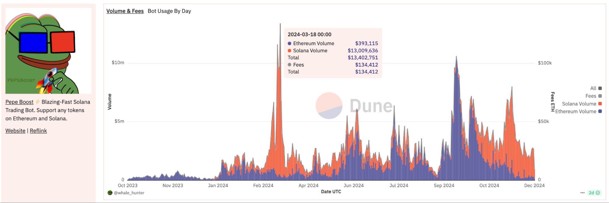 Meme自动交易机器人是什么？十大Meme交易机器人盘点