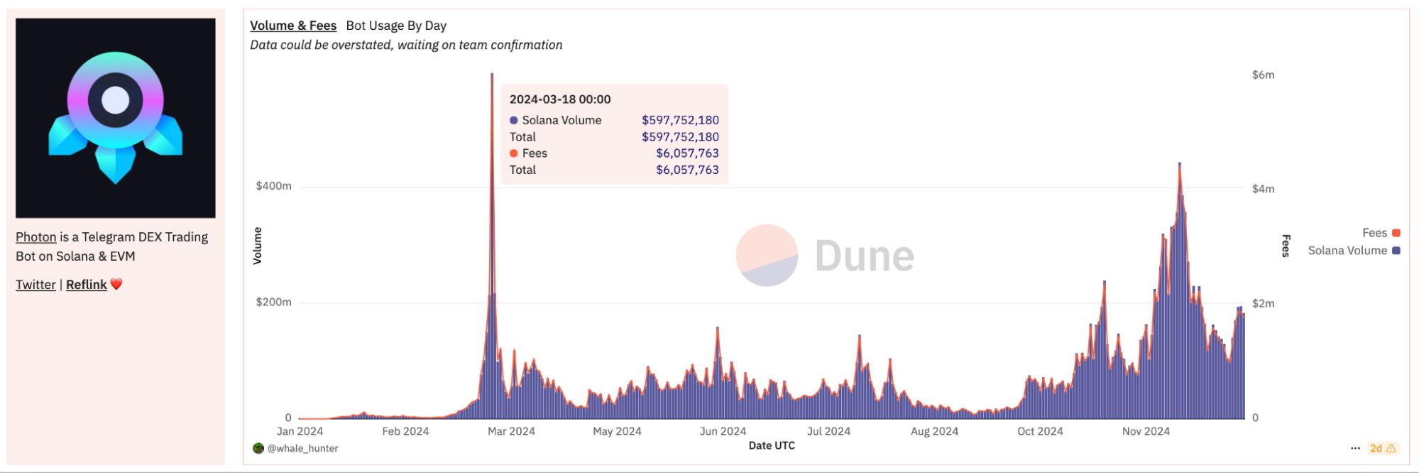 Meme自动交易机器人是什么？十大Meme交易机器人盘点