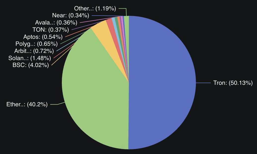 如何安装并创建Tron 区块链上的TronLinkwallet？新手图文指南