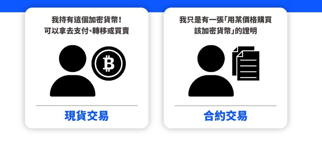 比特币怎么玩？新手必看五种比特币投资方式