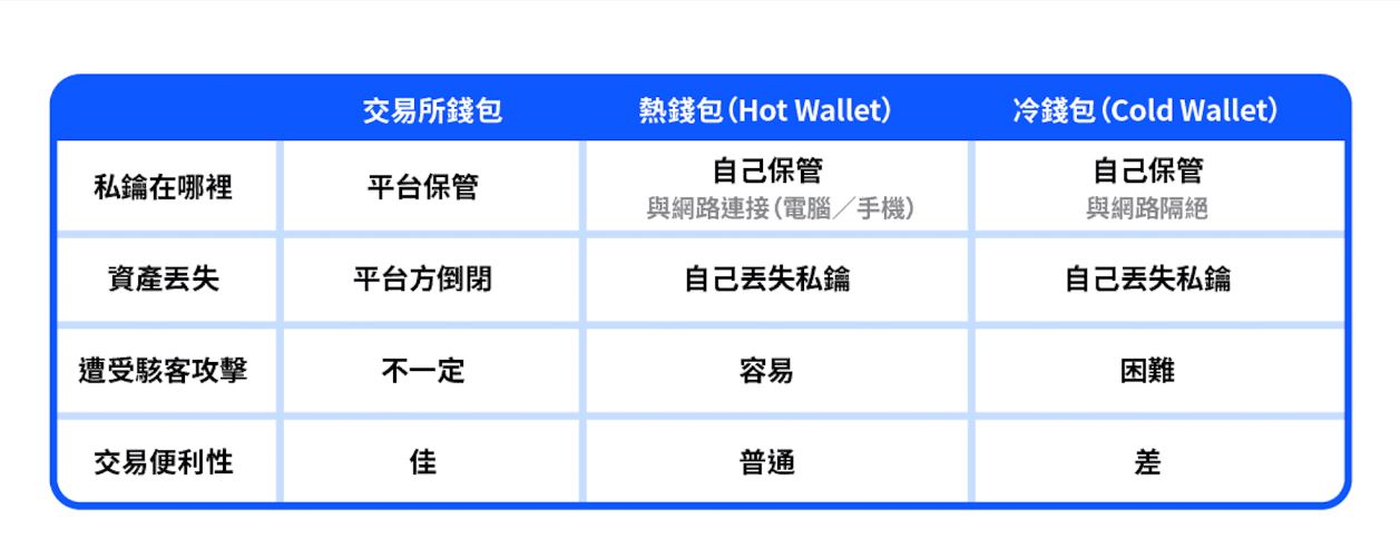 比特币怎么玩？新手必看五种比特币投资方式