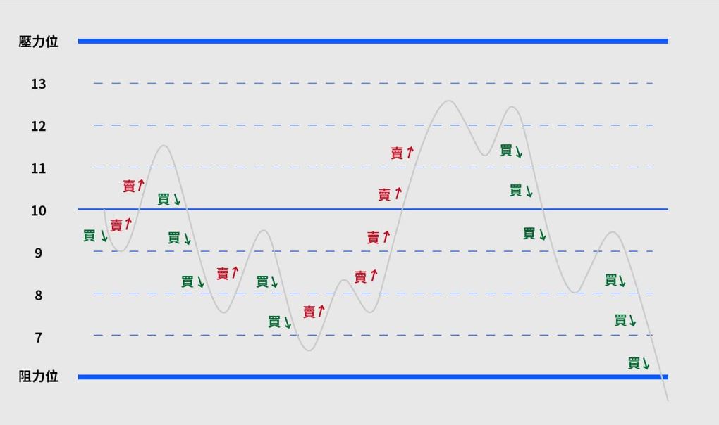 比特币怎么玩？新手必看五种比特币投资方式