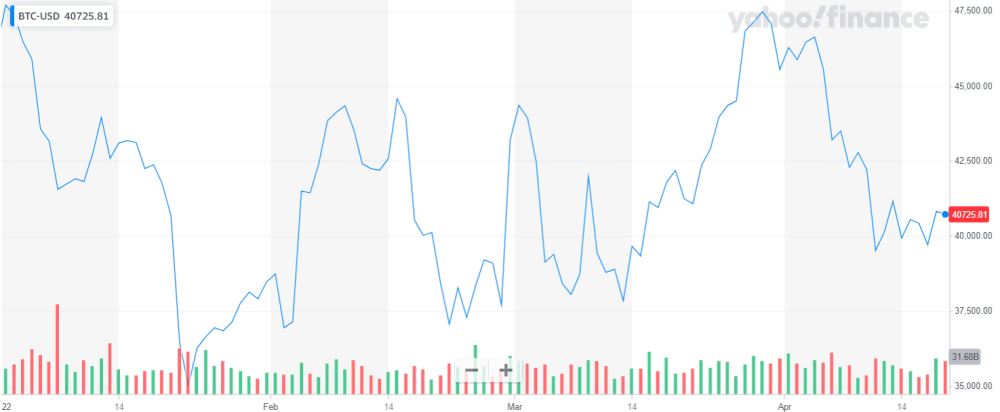 投资加密货币却看不懂K线？一文教你K线要怎么看