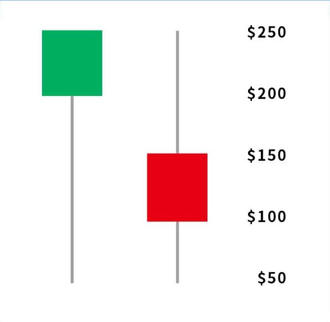 投资加密货币却看不懂K线？一文教你K线要怎么看
