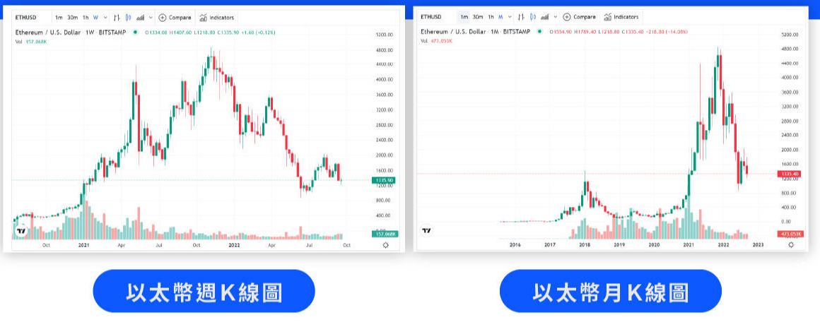 投资加密货币却看不懂K线？一文教你K线要怎么看