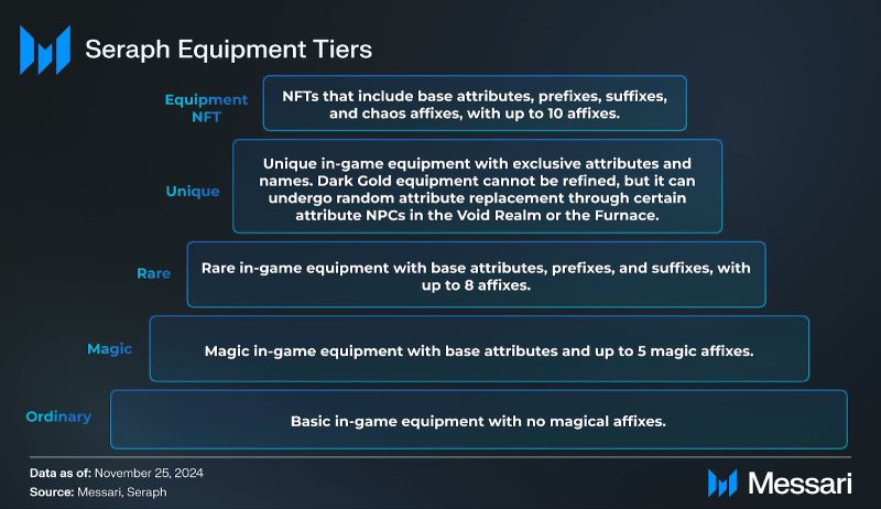 SERAPH币是什么？值得投资吗？SERAPH代币经济、融资背景、价格预测介绍