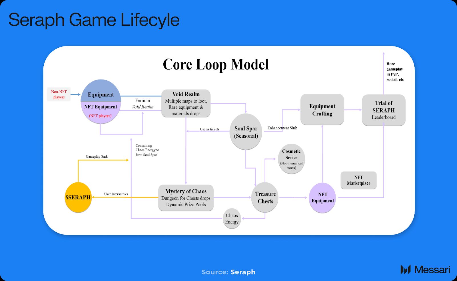 SERAPH币是什么？值得投资吗？SERAPH代币经济、融资背景、价格预测介绍
