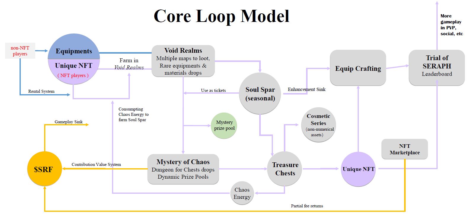 SERAPH币是什么？值得投资吗？SERAPH代币经济、融资背景、价格预测介绍