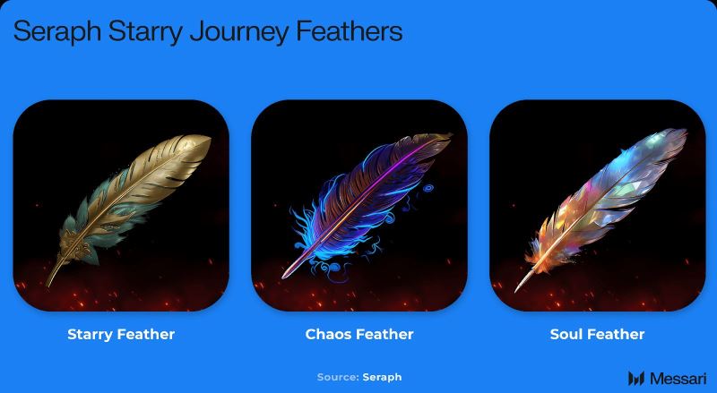 SERAPH币是什么？值得投资吗？SERAPH代币经济、融资背景、价格预测介绍