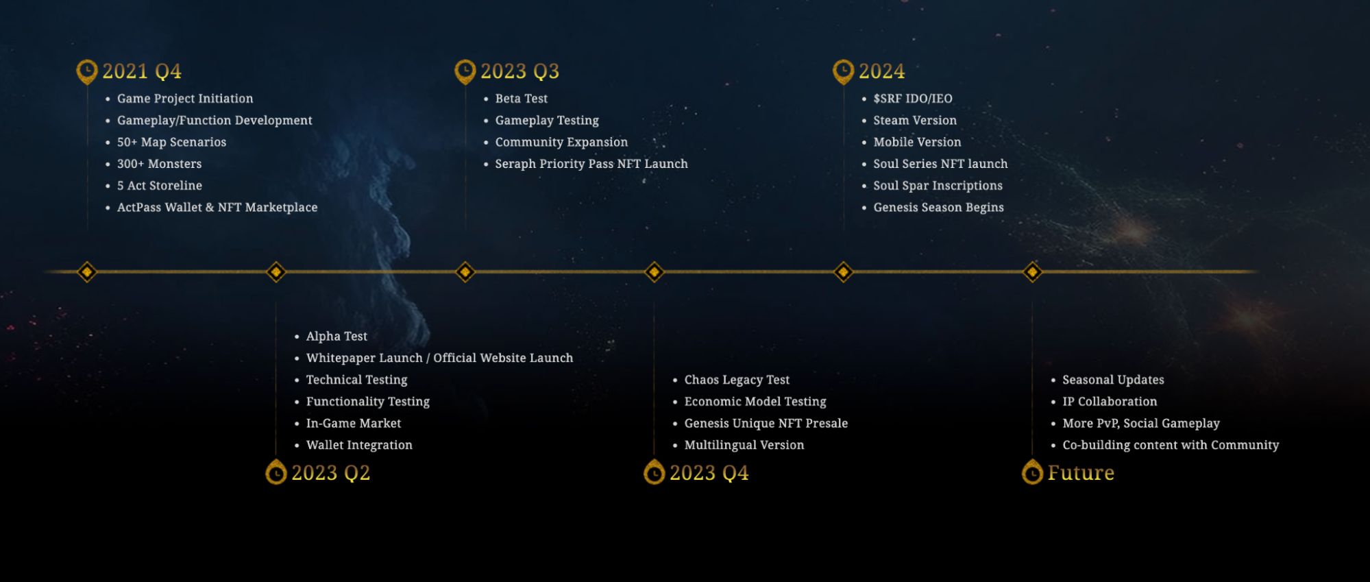 SERAPH币是什么？值得投资吗？SERAPH代币经济、融资背景、价格预测介绍