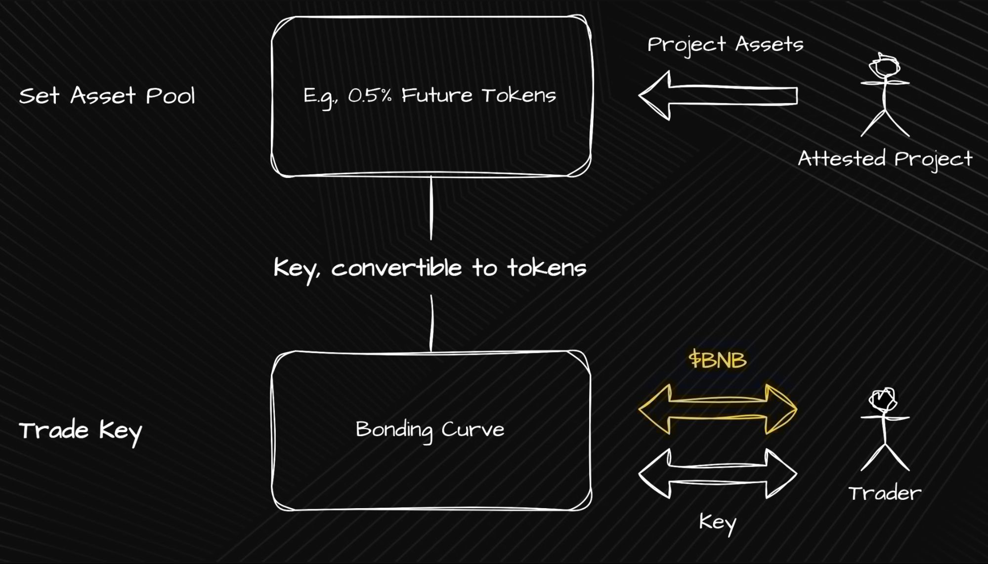 币安欧易Aspecta(ASP)币是什么？ASP币融资背景、发展线路、项目优势介绍