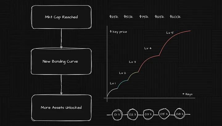 币安欧易Aspecta(ASP)币是什么？ASP币融资背景、发展线路、项目优势介绍