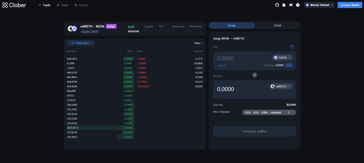 Monad生态在2025年是一项好的投资吗？十大Monad项目空投详解