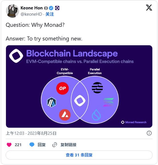 Monad生态在2025年是一项好的投资吗？十大Monad项目空投详解