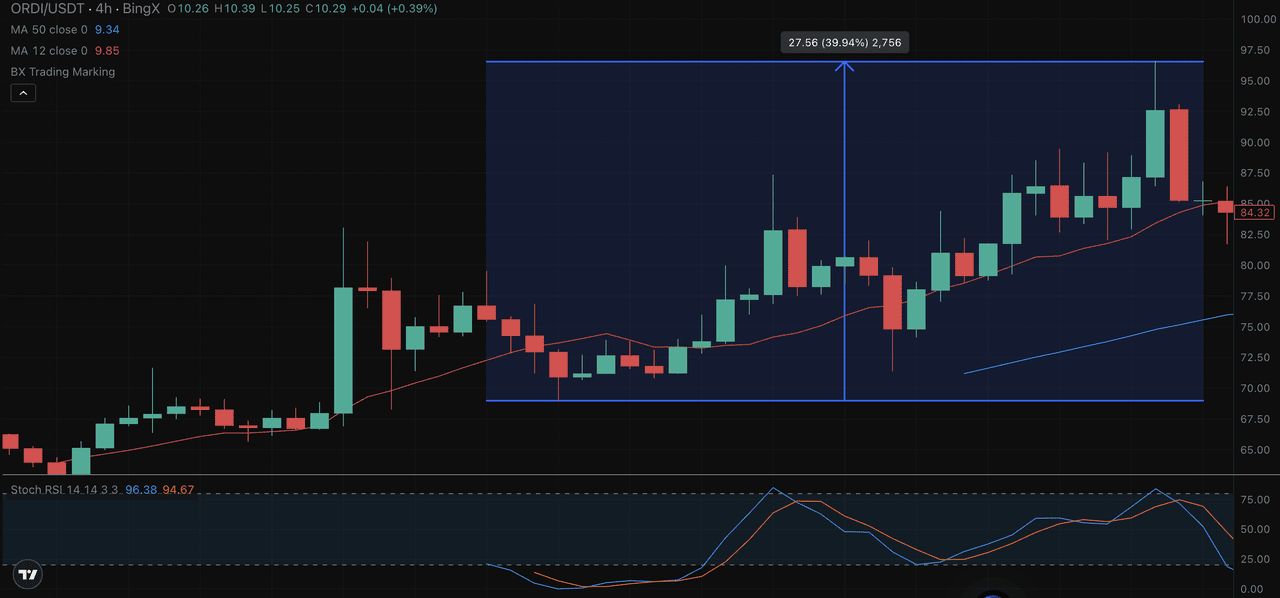 Grok 是什么？如何运作？如何使用Grok AI 实时识别加密货币信号