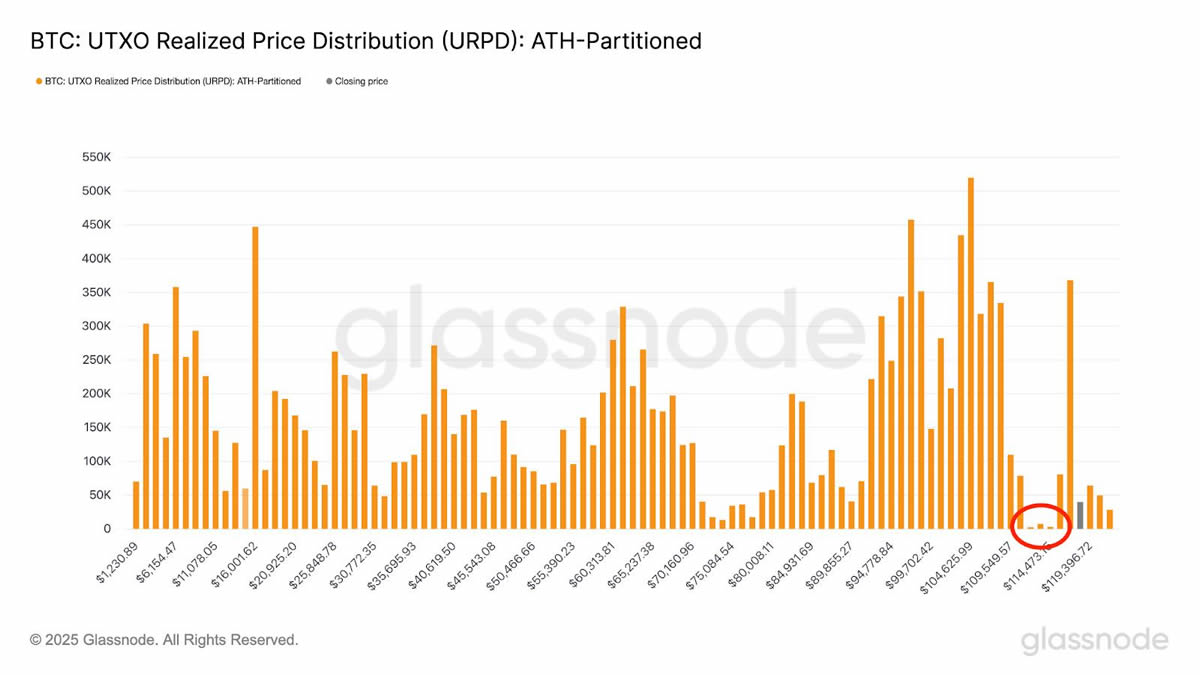 比特币价格创历史新高达12.3万美元:未来走势如何？