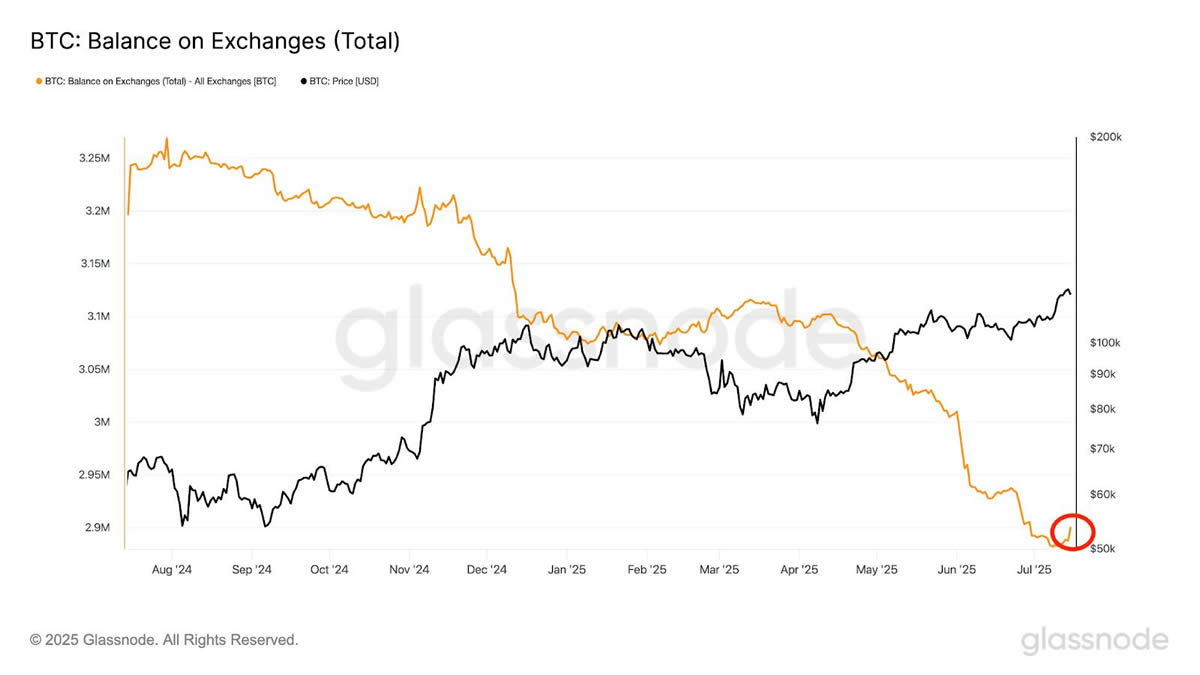 比特币价格创历史新高达12.3万美元:未来走势如何？