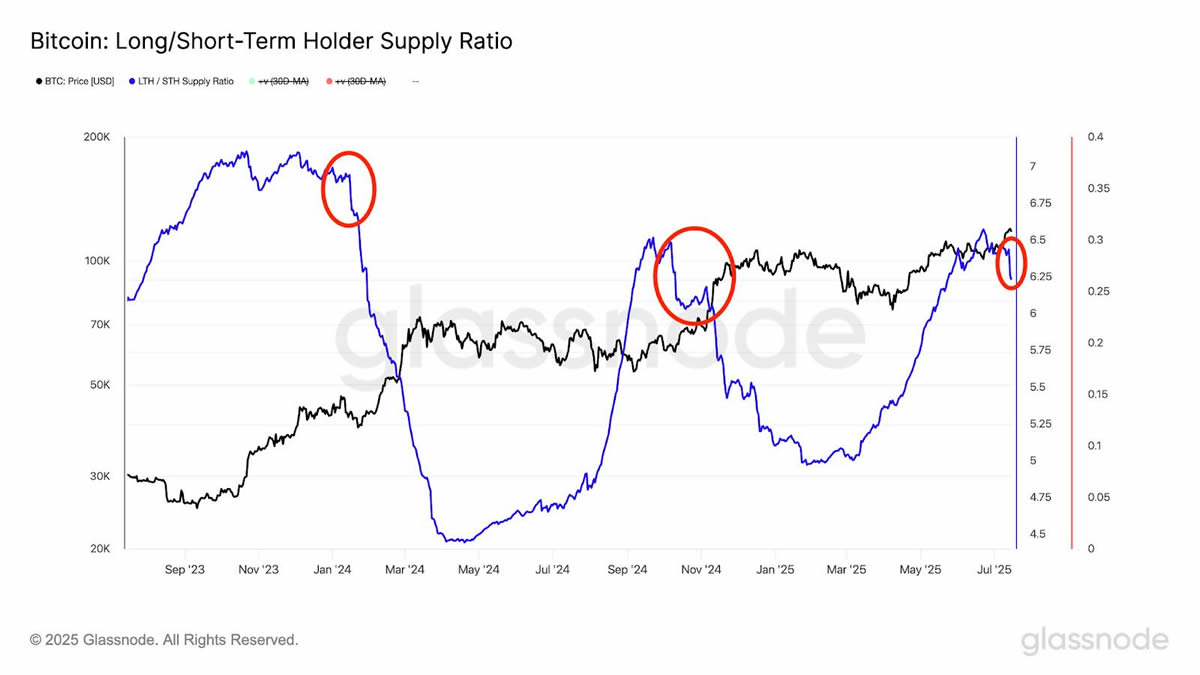 比特币价格创历史新高达12.3万美元:未来走势如何？