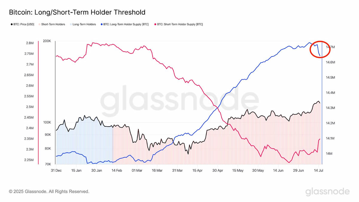 比特币价格创历史新高达12.3万美元:未来走势如何？