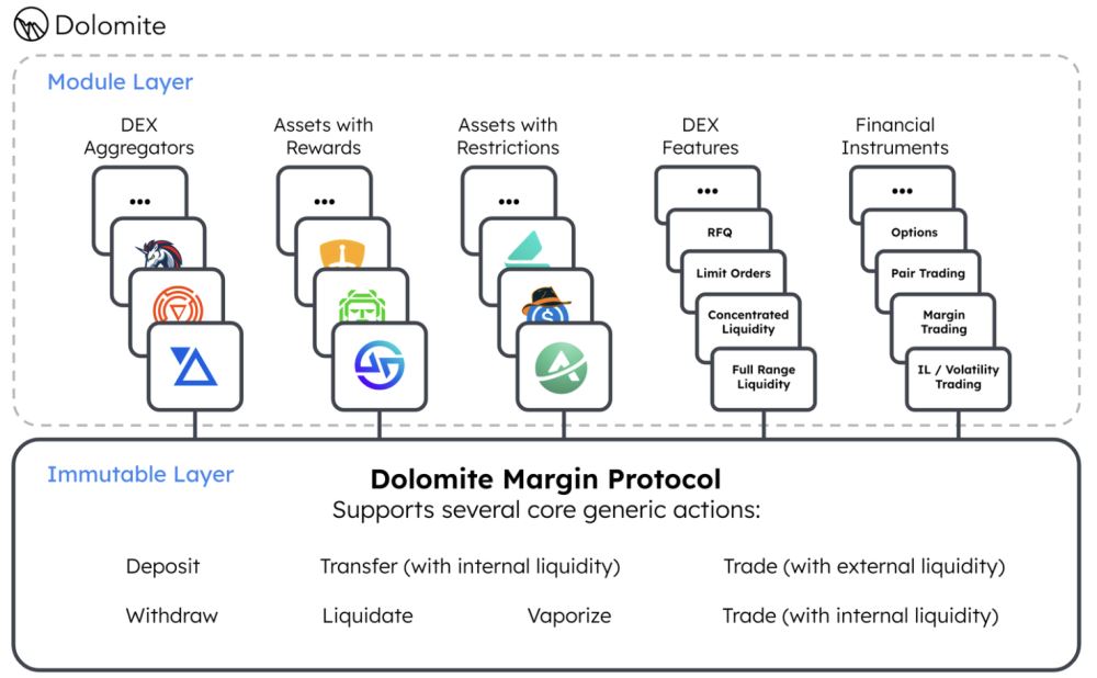 什么是Dolomite(DOLO币)？它是如何运作的？DOLO代币经济学、路线图及空投指南