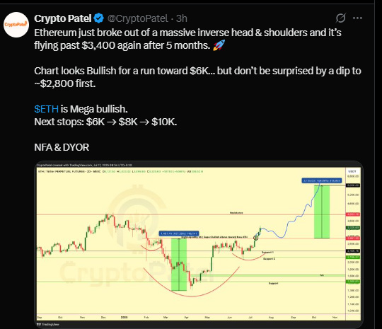 以太坊价格预测:ETH什么时候能突破 6000 美元？