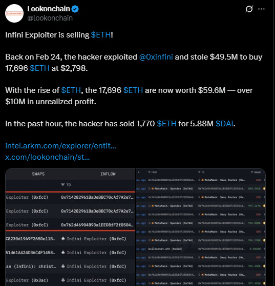 以太坊价格预测:ETH什么时候能突破 6000 美元？