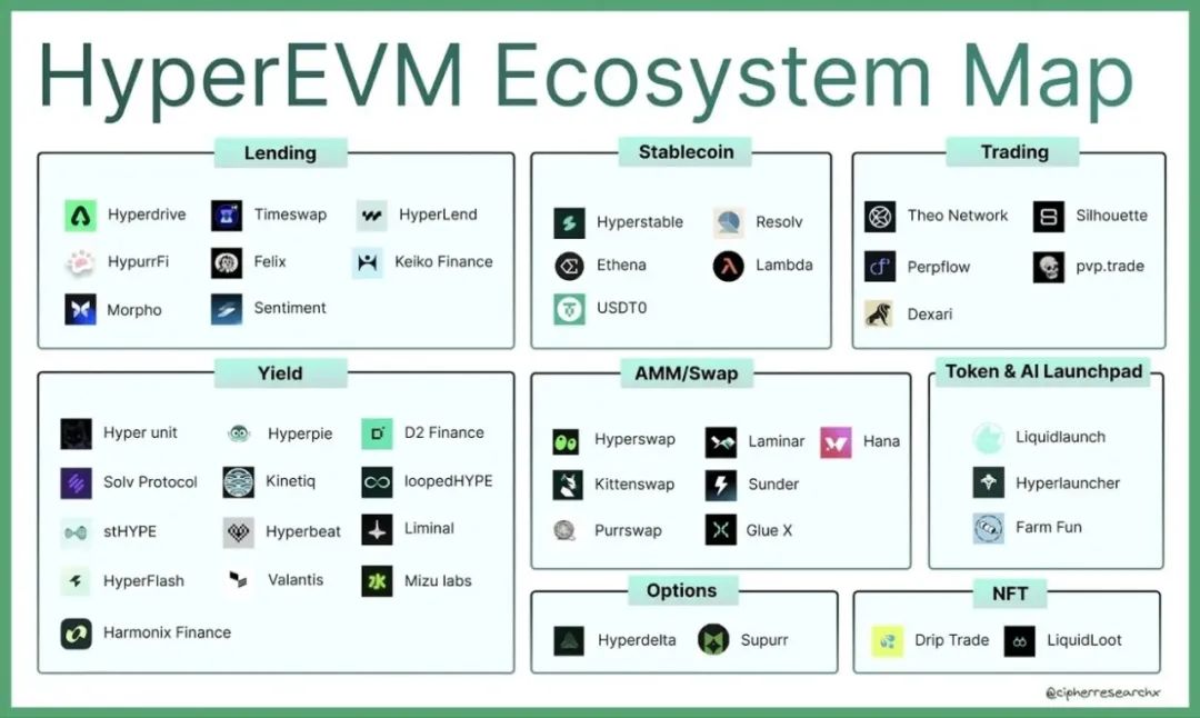 起底Hyperliquid创始人Jeff Yan:10个人0风投,两年跑赢币安十年