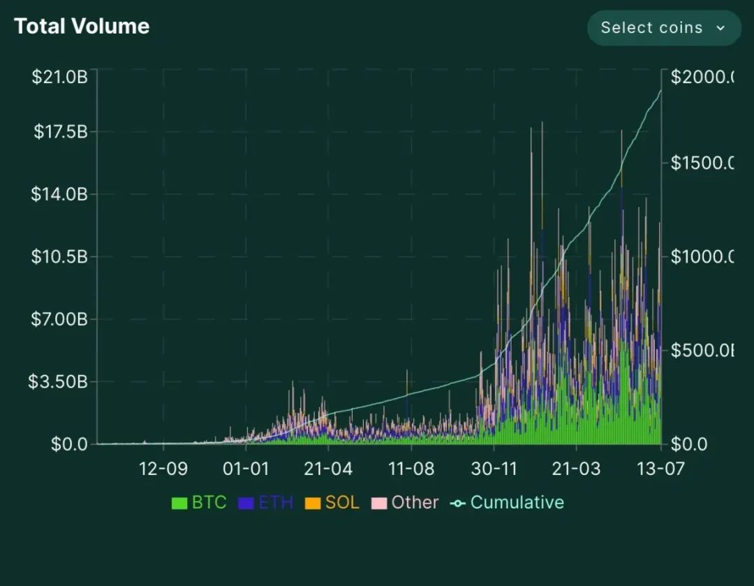 起底Hyperliquid创始人Jeff Yan:10个人0风投,两年跑赢币安十年