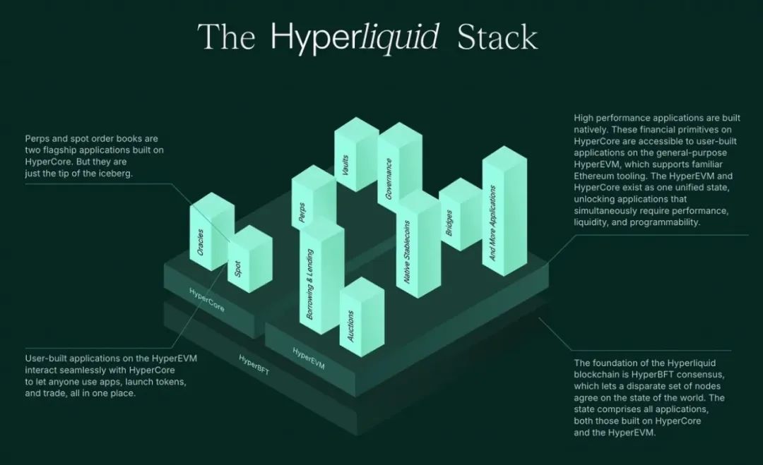起底Hyperliquid创始人Jeff Yan:10个人0风投,两年跑赢币安十年