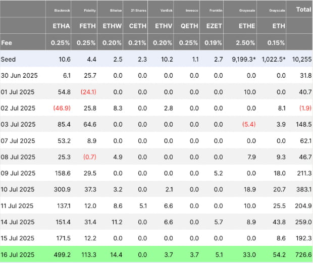 以太坊（ETH）突破3600美元,RSI买入信号 目标价10000美元