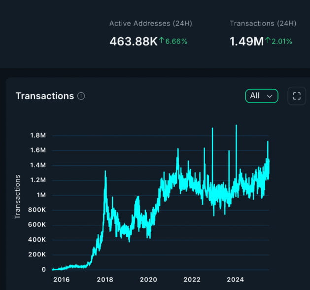 以太坊（ETH）突破3600美元,RSI买入信号 目标价10000美元