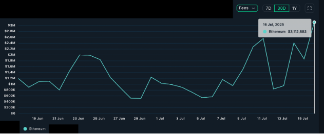 以太坊（ETH）突破3600美元,RSI买入信号 目标价10000美元