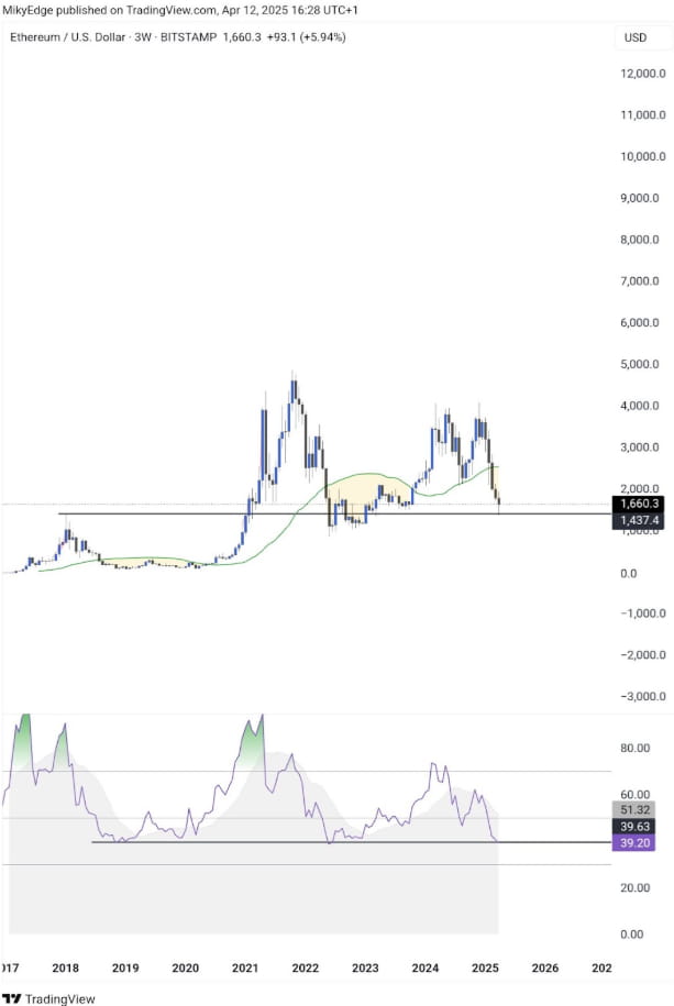 以太坊（ETH）突破3600美元,RSI买入信号 目标价10000美元