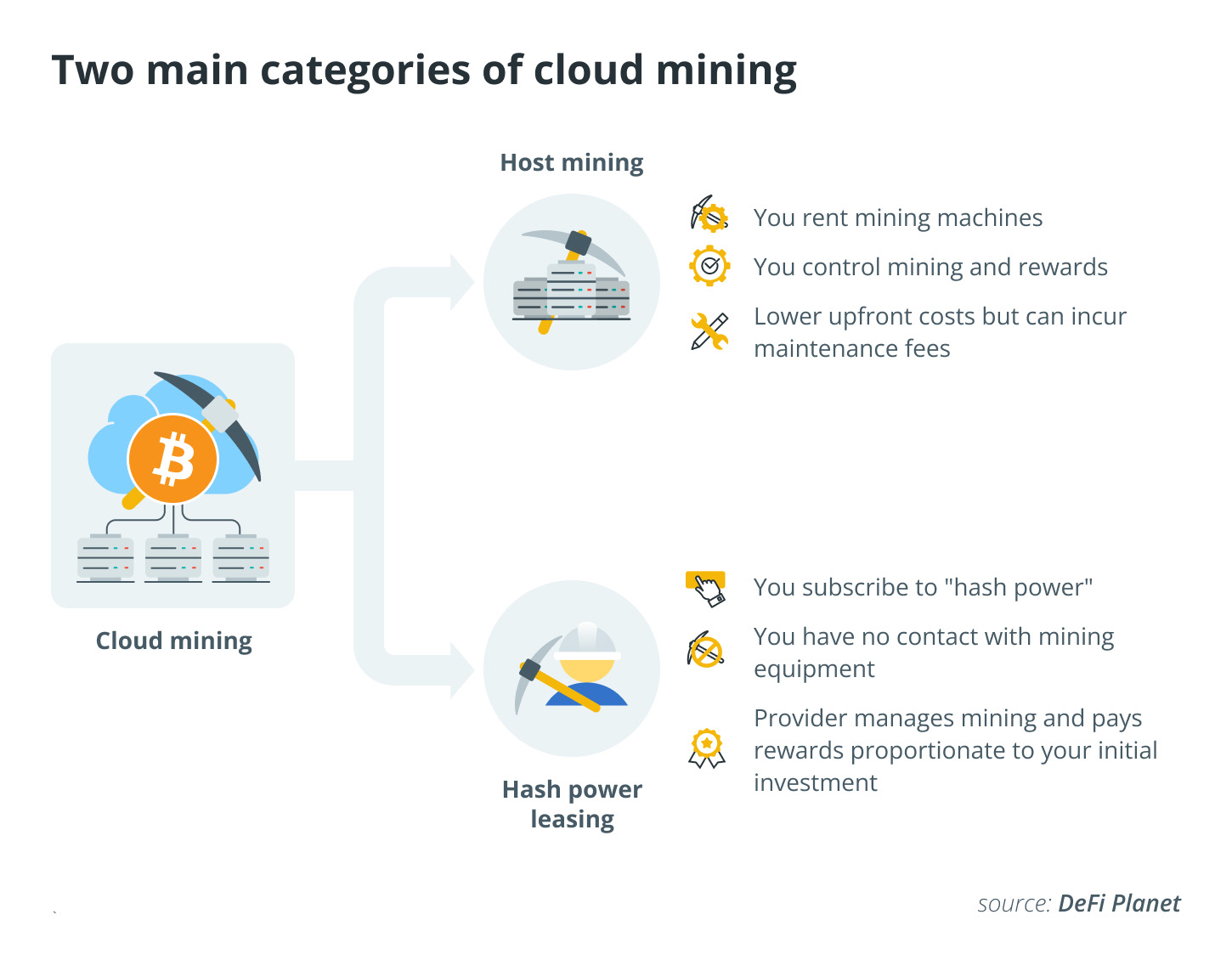 2025年瑞波币（XRP）怎么挖？云挖矿方式解析