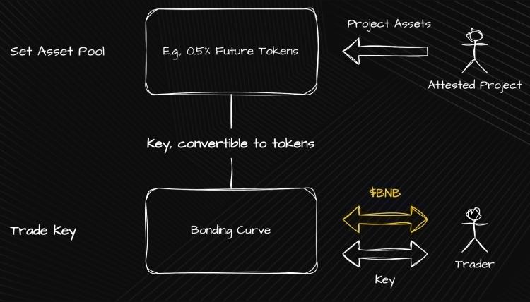 7月24日上线币安的Aspecta(ASP币)是什么?Aspecta团队背景,代币模型以及空投获取指南