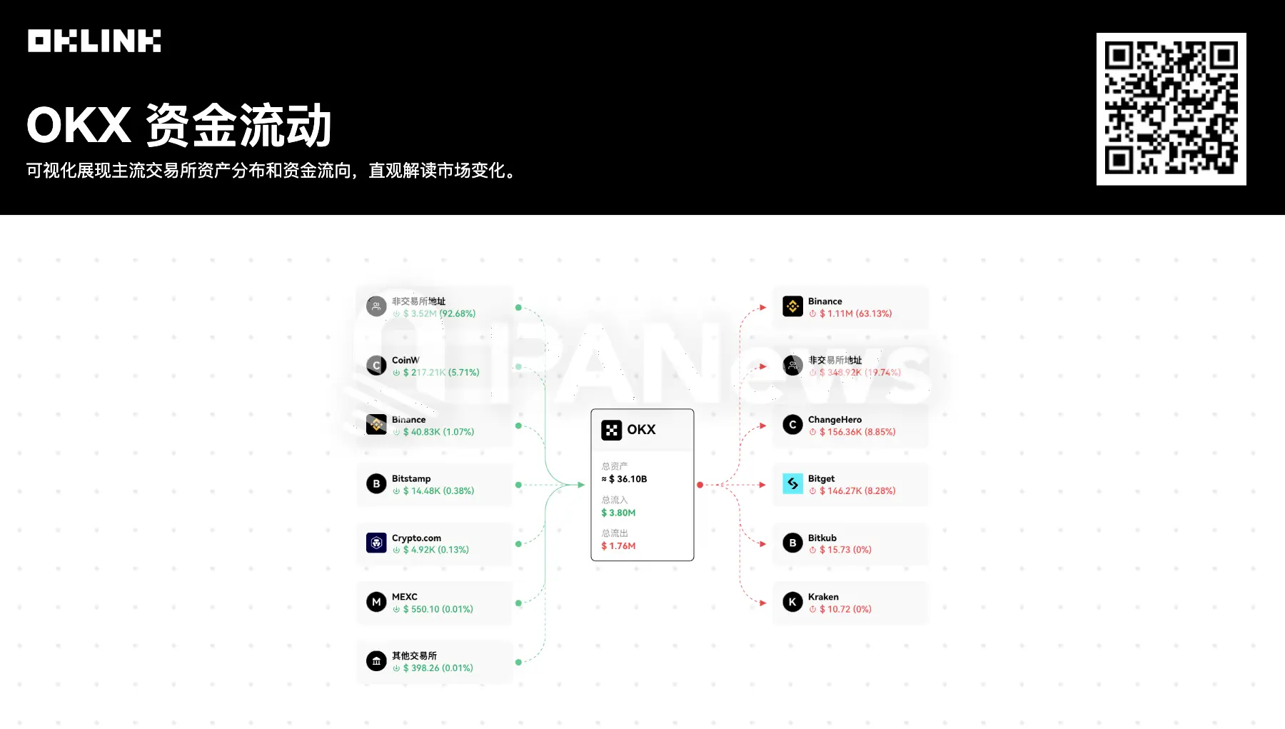 ETH单日暴涨近12%!一般哪些山寨币会跟涨？跟涨山寨币盘点