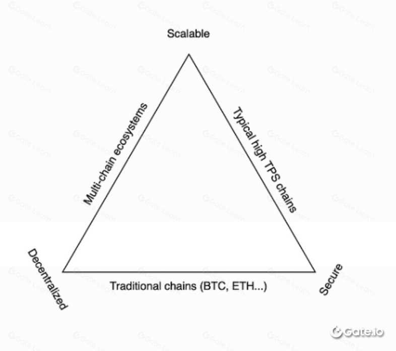什么是Core？Core值得投资吗？Core代币经济和价格预测介绍