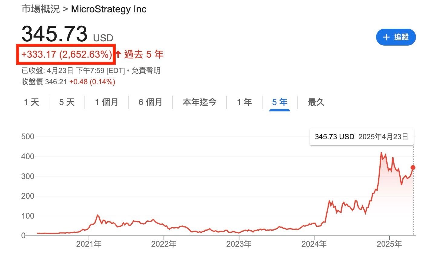 2025年加密货币入门指南:从0开始学投资加密货币