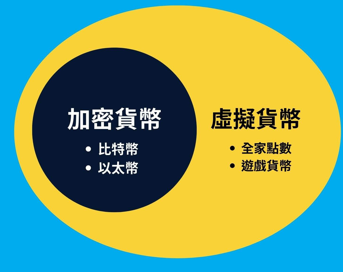 2025年加密货币入门指南:从0开始学投资加密货币