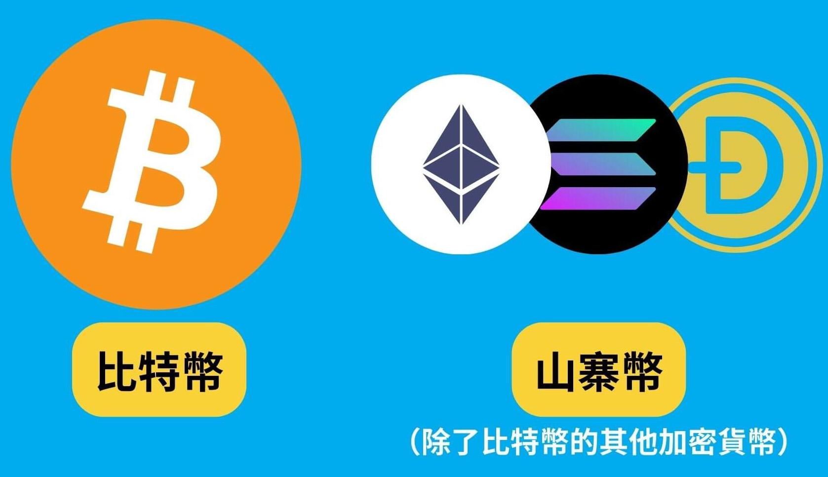 2025年加密货币入门指南:从0开始学投资加密货币