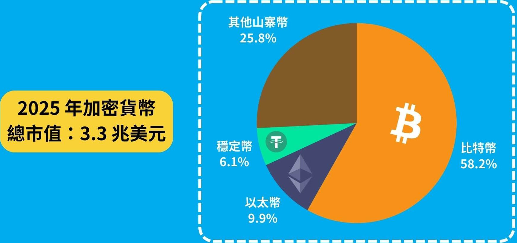 2025年加密货币入门指南:从0开始学投资加密货币