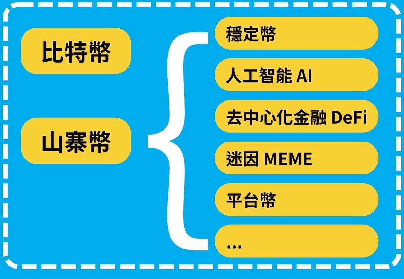 2025年加密货币入门指南:从0开始学投资加密货币