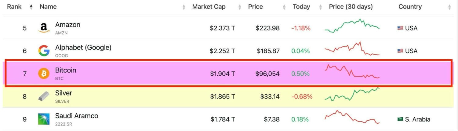 2025年加密货币入门指南:从0开始学投资加密货币