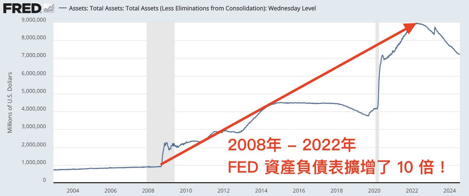 2025年加密货币入门指南:从0开始学投资加密货币