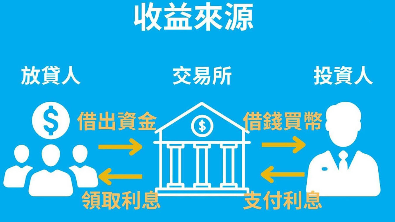 2025年加密货币入门指南:从0开始学投资加密货币