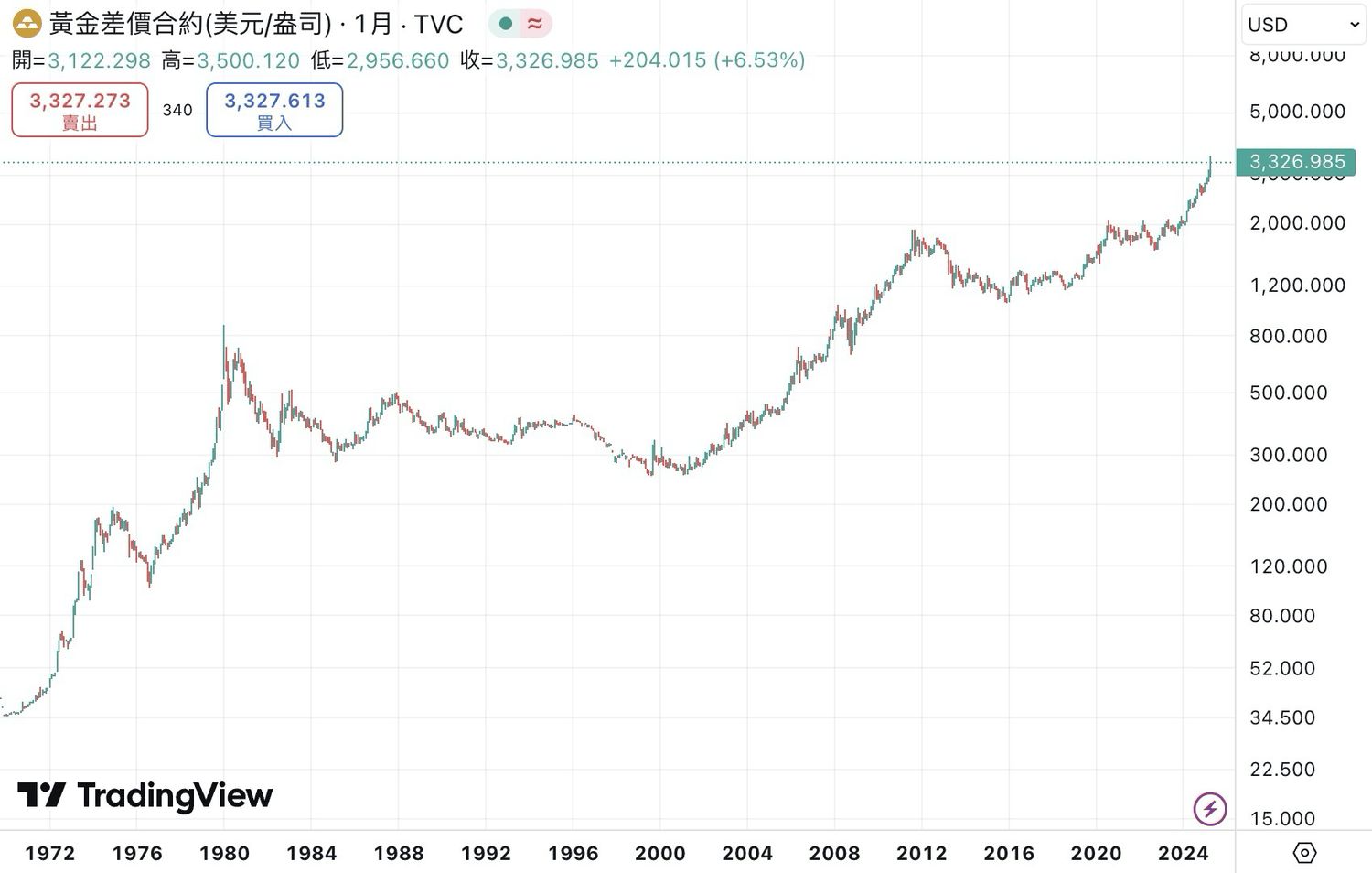2025年加密货币入门指南:从0开始学投资加密货币