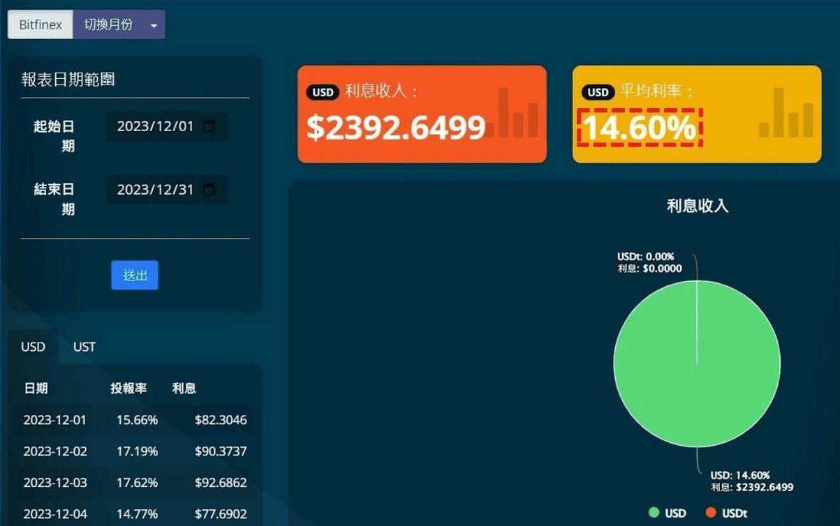 2025年加密货币入门指南:从0开始学投资加密货币